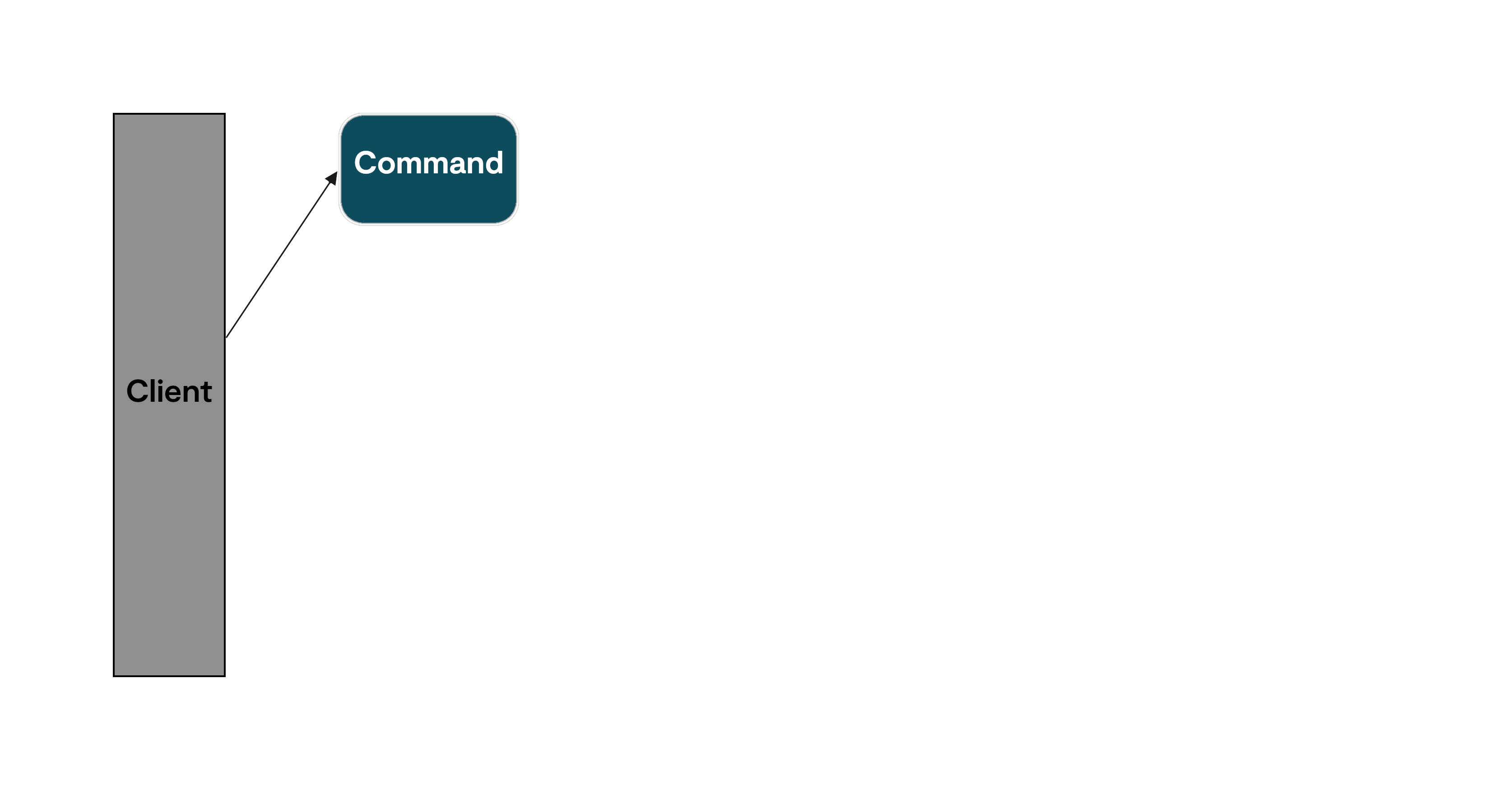 cqrs command