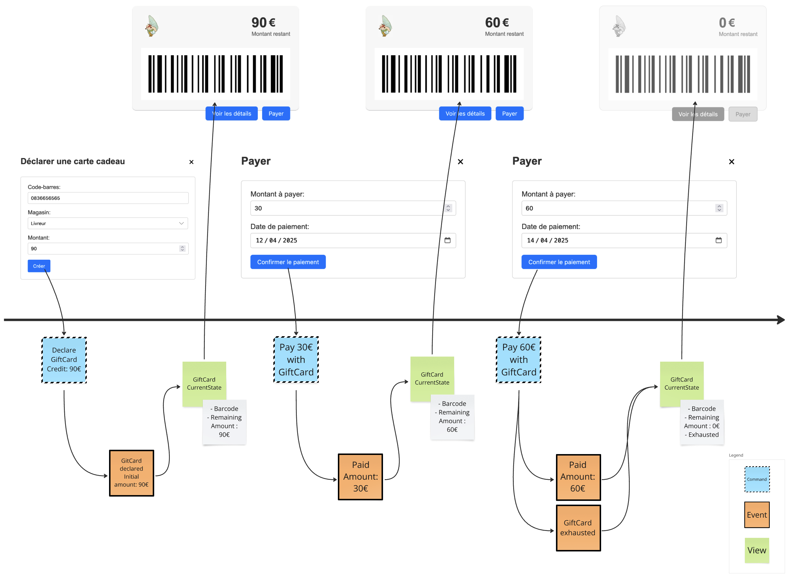 event modeling